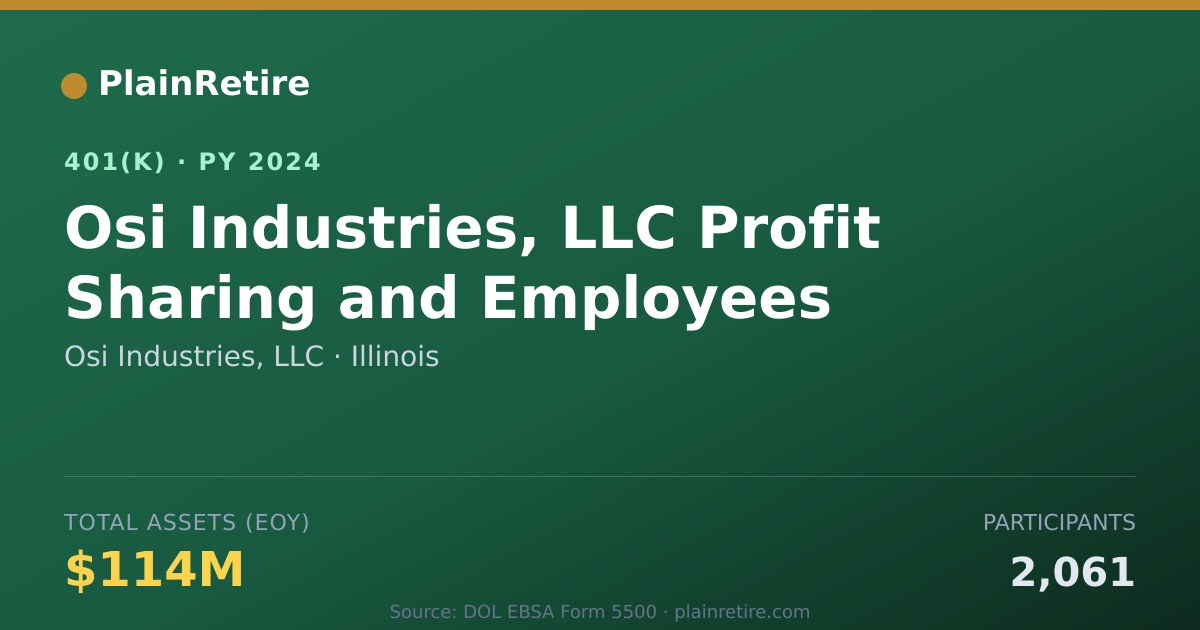 Shareable card for Osi Industries, LLC 401(k) Plan (2024)