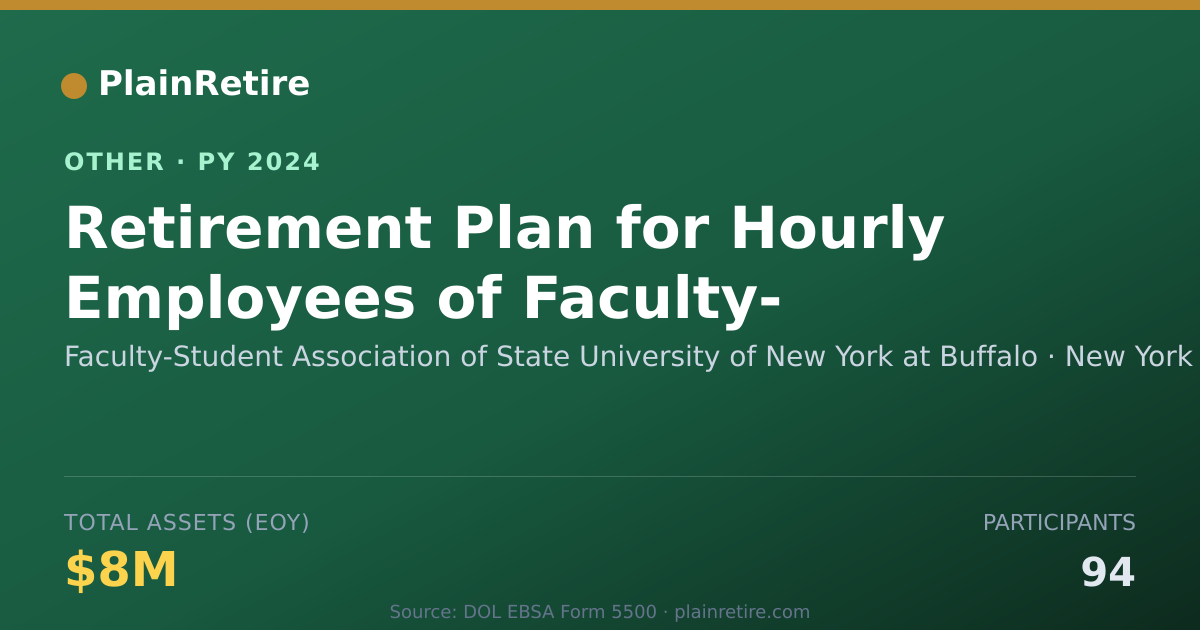 Shareable card for Faculty-Student Association of State Retirement Plan (2024)