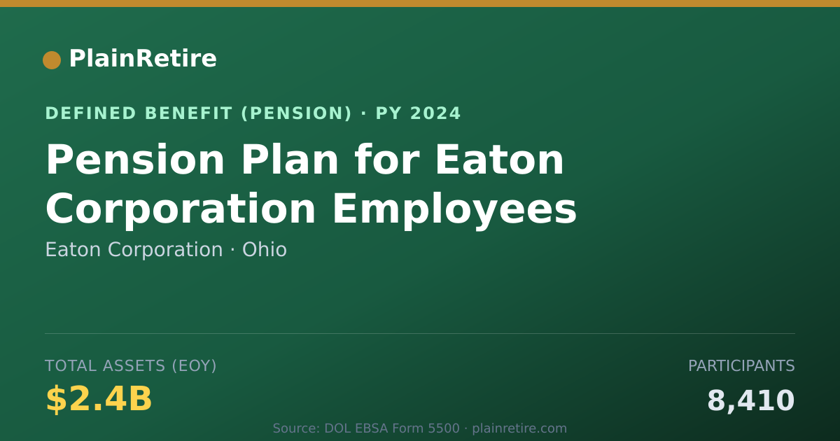 Shareable card for Eaton Corporation Pension Plan (2024)