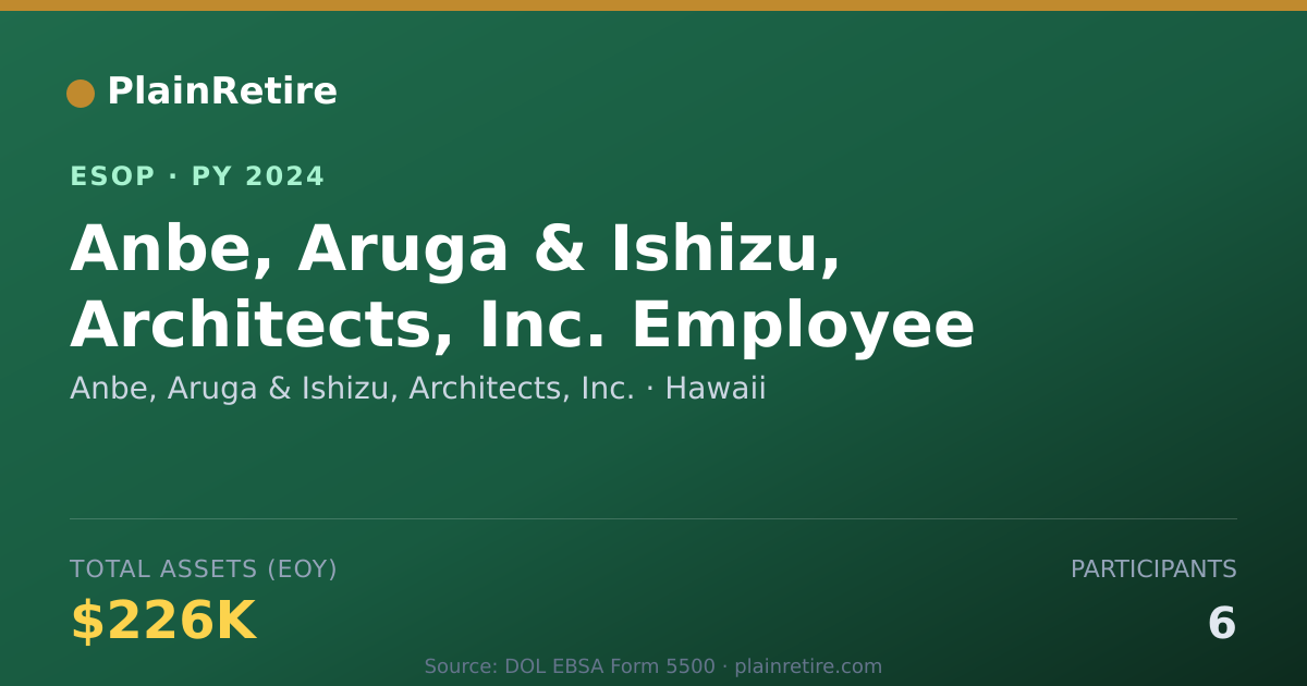 Shareable card for Anbe, Aruga & Ishizu, Architects, Inc. ESOP (2024)