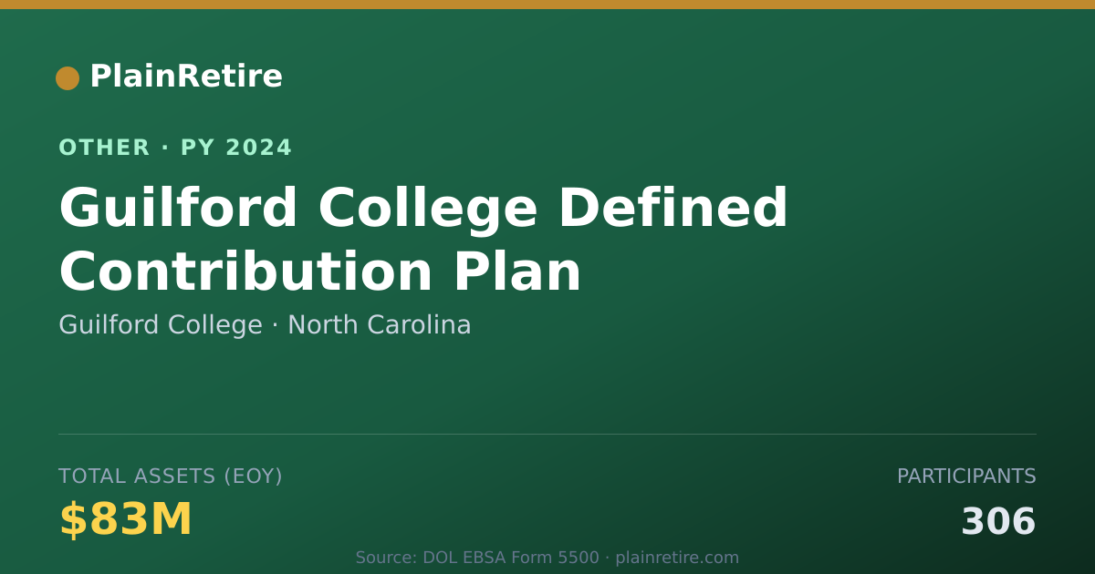 Shareable card for Guilford College Retirement Plan (2024)