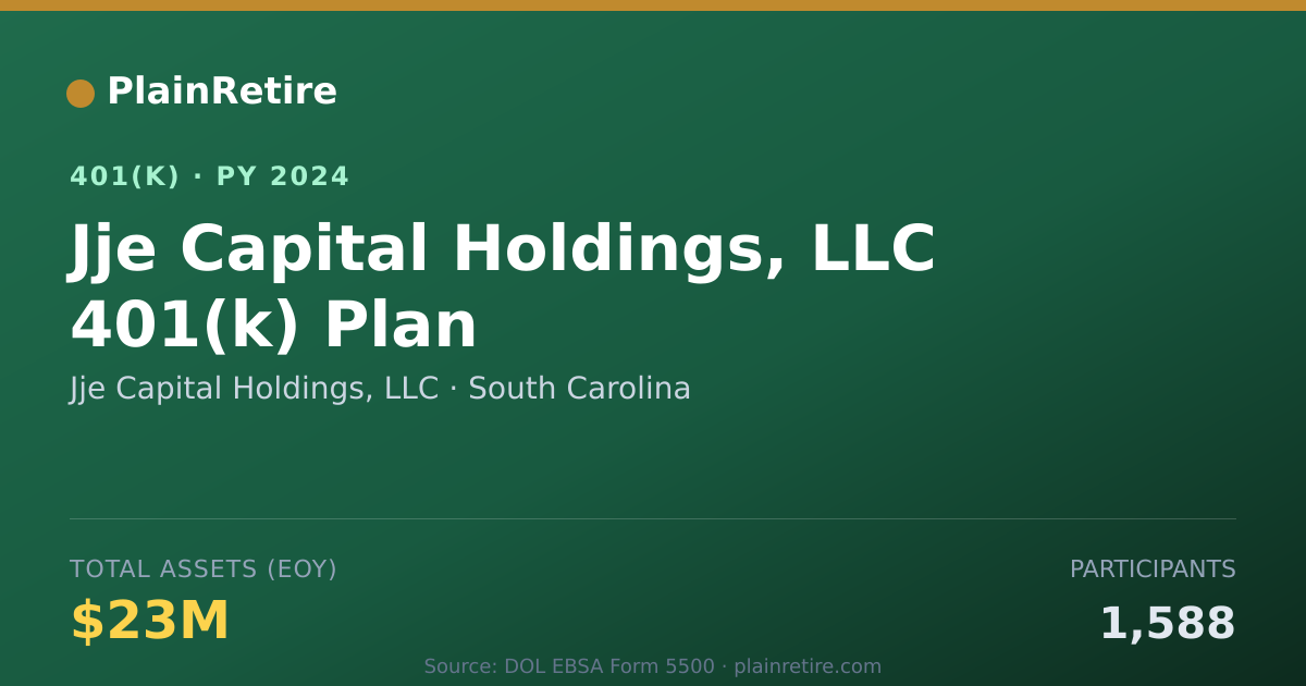 Shareable card for Jje Capital Holdings, LLC 401(k) Plan (2024)