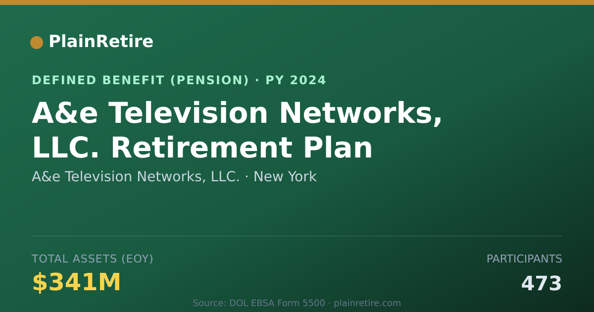 Shareable card for A&e Television Networks, LLC. Pension Plan (2024)