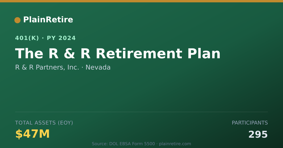 Shareable card for R & R Partners, Inc. 401(k) Plan (2024)