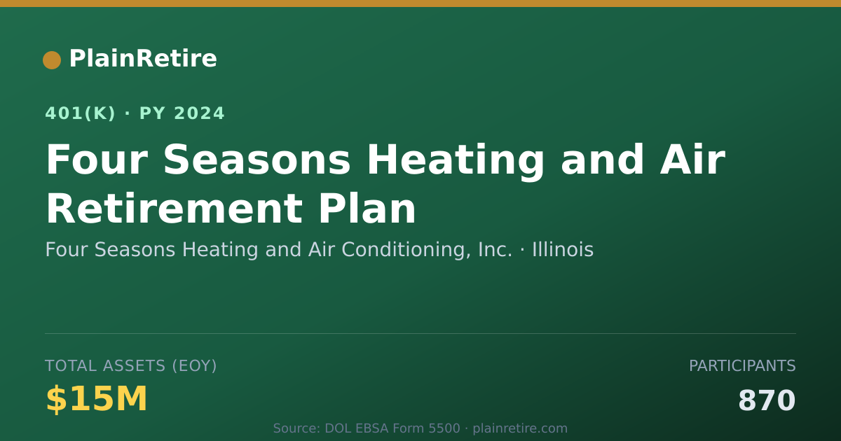 Shareable card for Four Seasons Heating and Air Conditioning 401(k) Plan (2024)