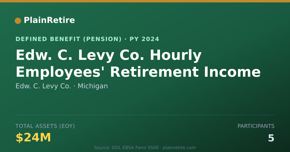 Shareable card for Edw. C. Levy Co. Pension Plan (2024)