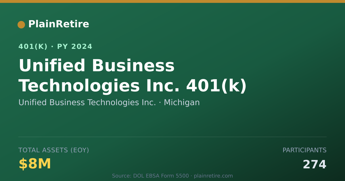 Shareable card for Unified Business Technologies Inc. 401(k) Plan (2024)