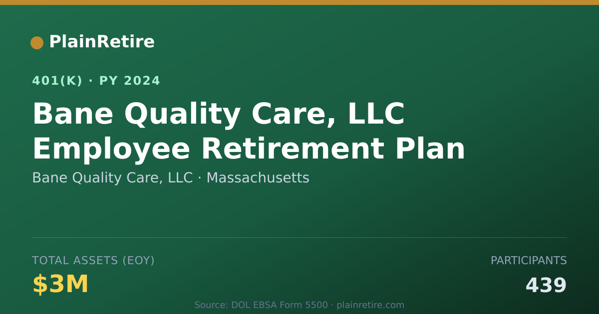 Shareable card for Bane Quality Care, LLC 401(k) Plan (2024)