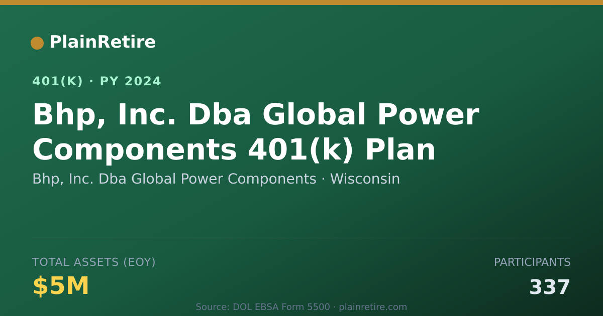 Shareable card for Bhp, Inc. Dba Global Power Components 401(k) Plan (2024)
