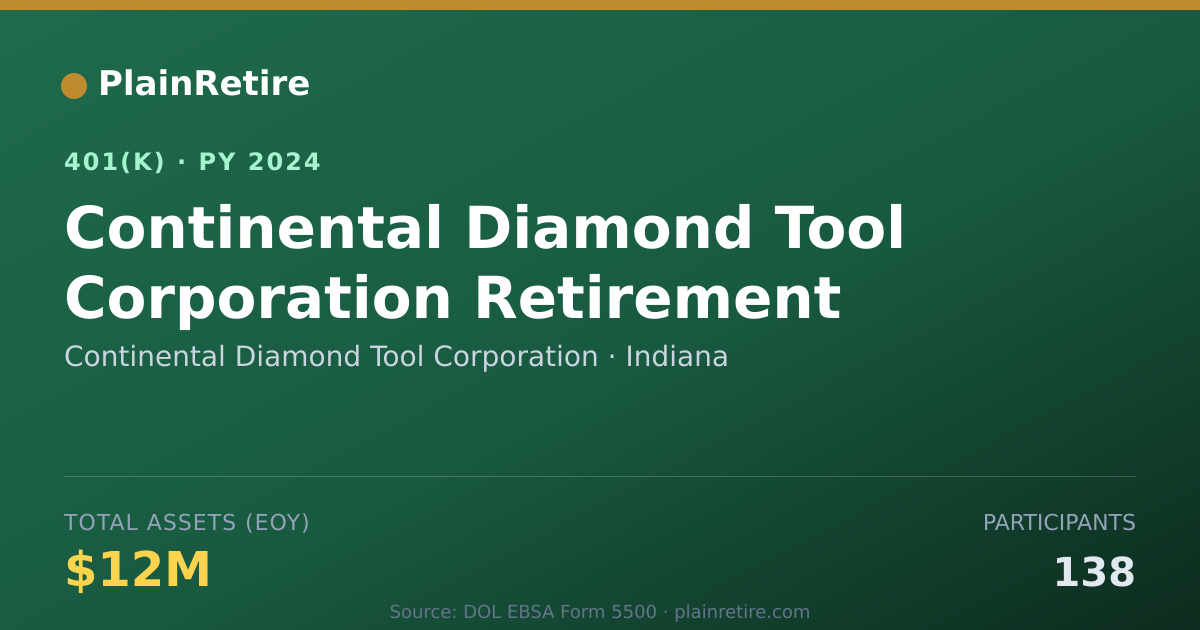 Shareable card for Continental Diamond Tool Corporation 401(k) Plan (2024)