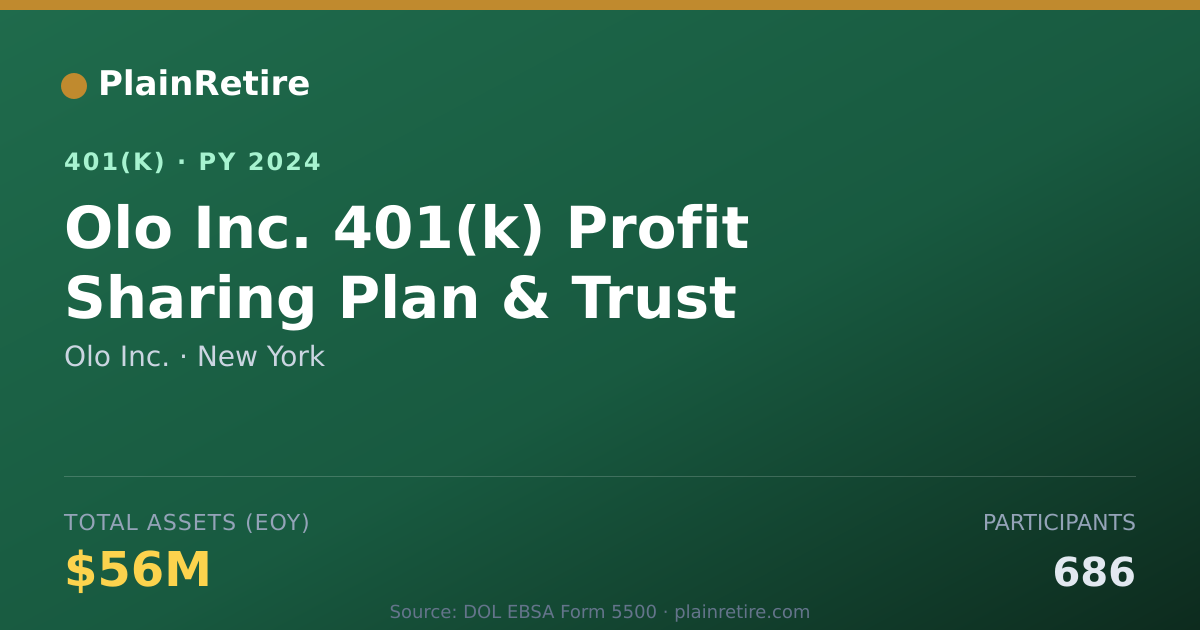 Shareable card for Olo Inc. 401(k) Plan (2024)
