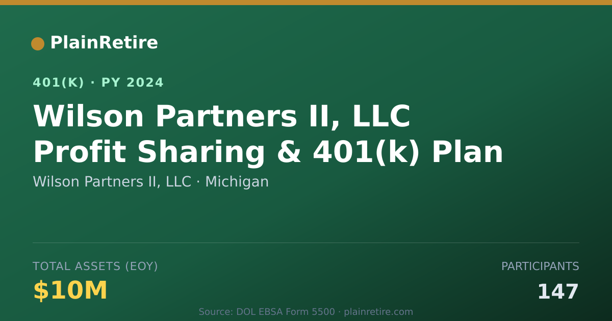 Shareable card for Wilson Partners II, LLC 401(k) Plan (2024)
