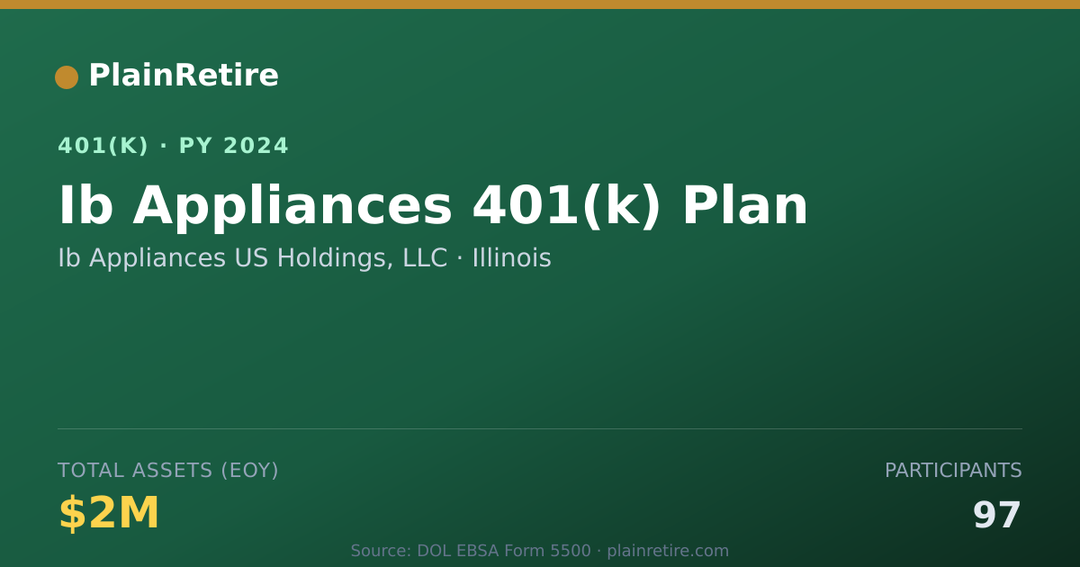 Shareable card for Ib Appliances US Holdings, LLC 401(k) Plan (2024)