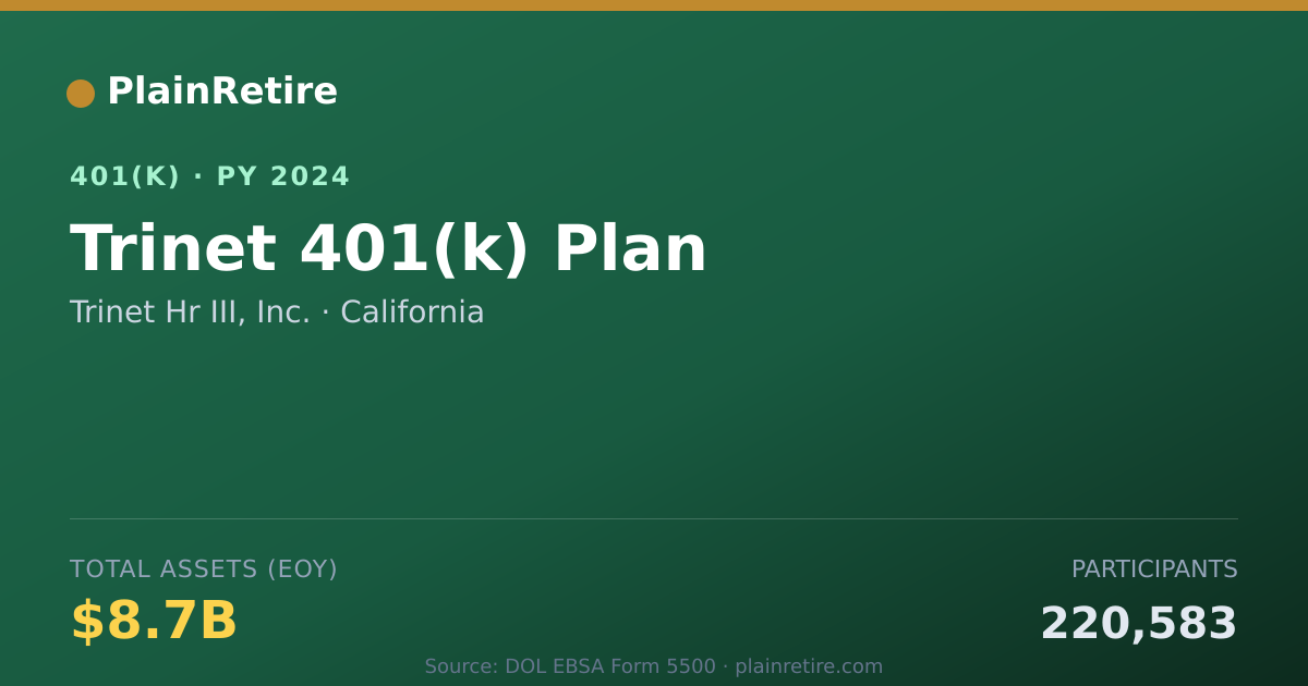 Shareable card for Trinet Hr III, Inc. 401(k) Plan (2024)