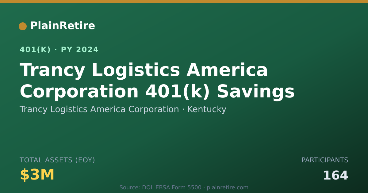 Shareable card for Trancy Logistics America Corporation 401(k) Plan (2024)