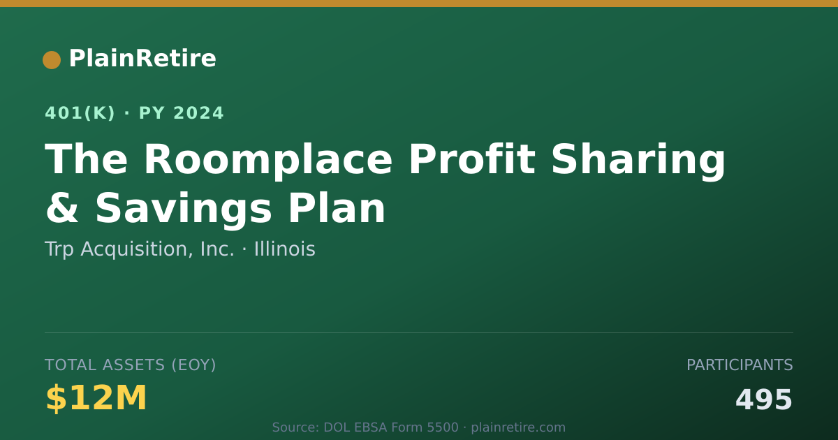 Shareable card for Trp Acquisition, Inc. 401(k) Plan (2024)