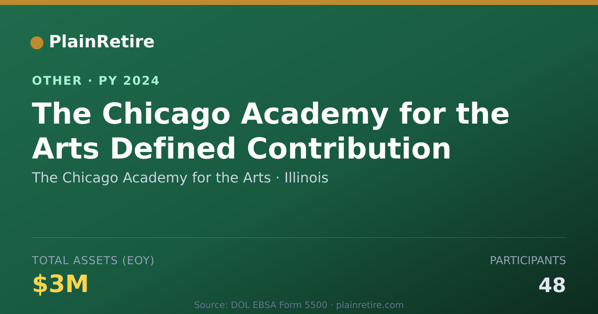 Shareable card for The Chicago Academy for the Arts Retirement Plan (2024)