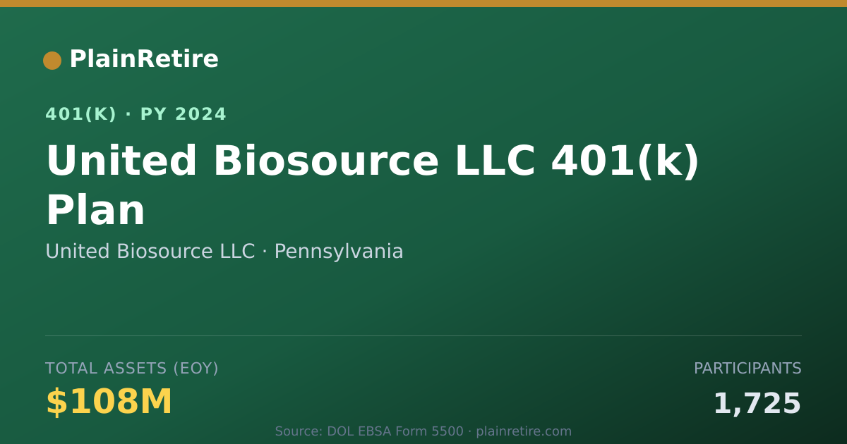 Shareable card for United Biosource LLC 401(k) Plan (2024)