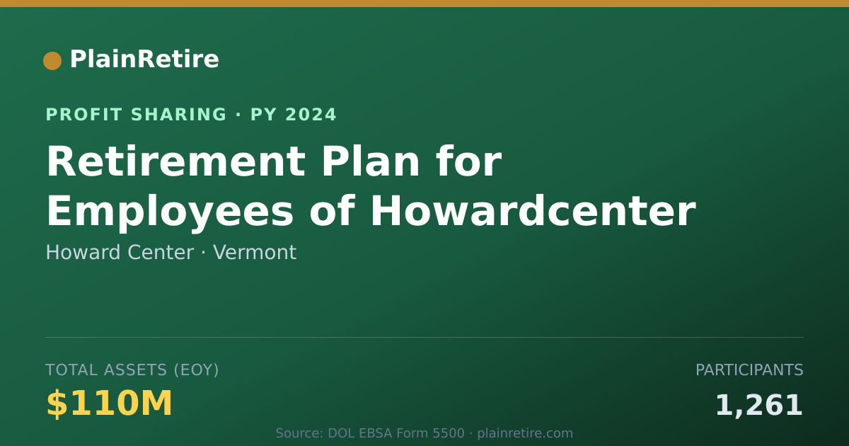 Shareable card for Howard Center Profit Sharing Plan (2024)