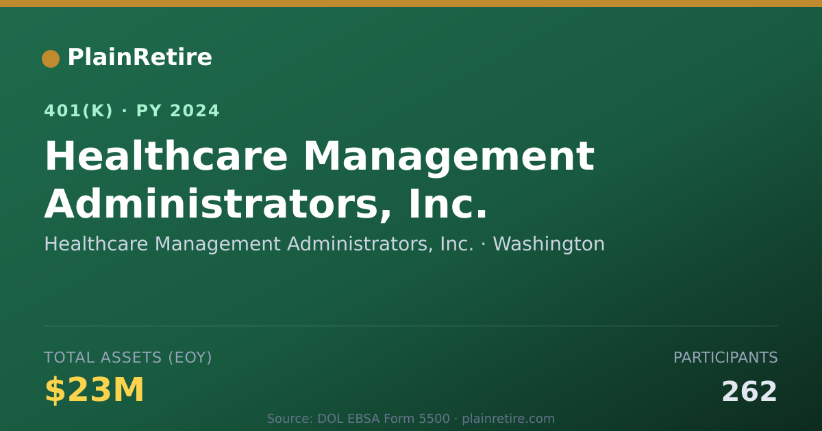 Shareable card for Healthcare Management Administrators, Inc 401(k) Plan (2024)