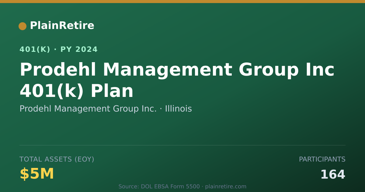 Shareable card for Prodehl Management Group Inc. 401(k) Plan (2024)