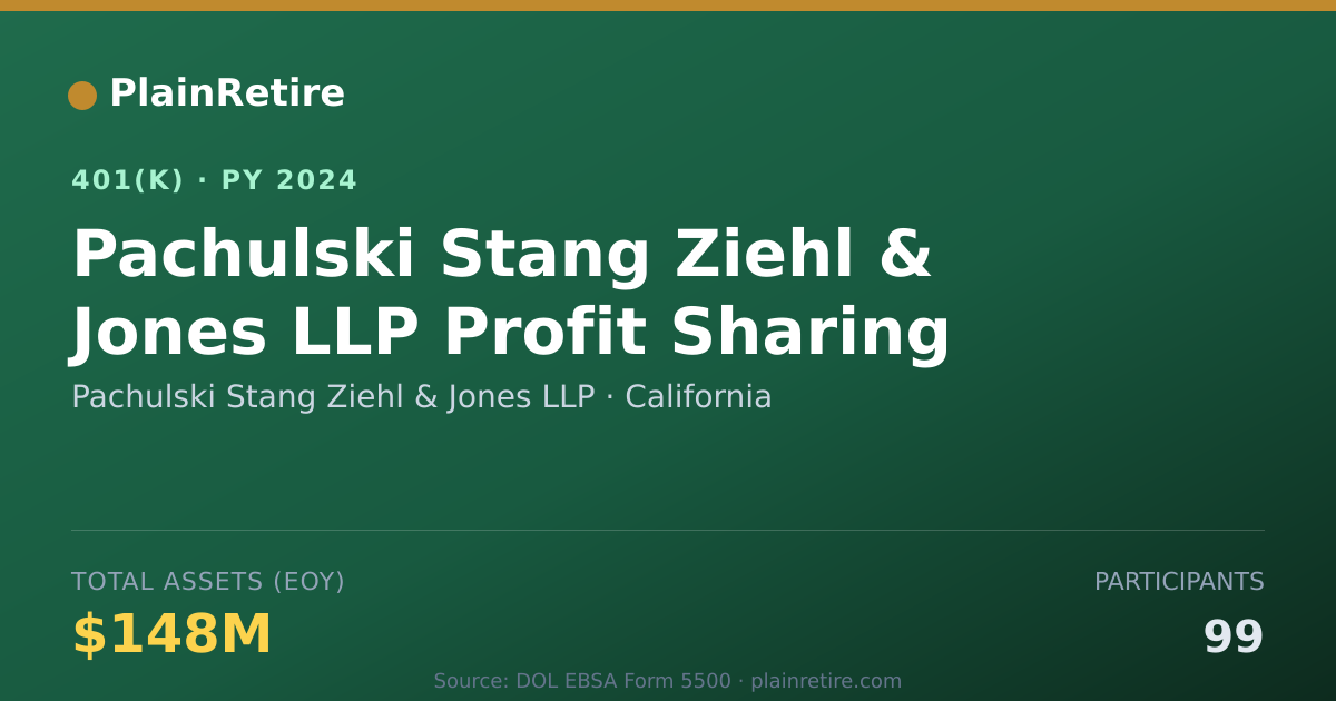 Shareable card for Pachulski Stang Ziehl & Jones LLP 401(k) Plan (2024)