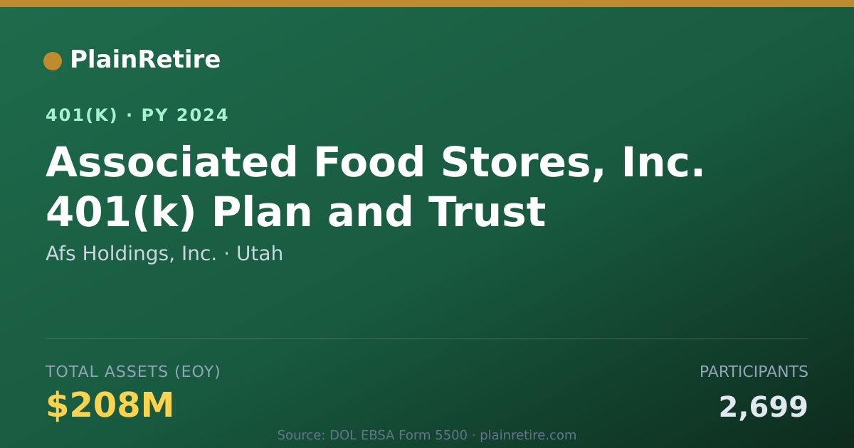 Shareable card for Afs Holdings, Inc. 401(k) Plan (2024)