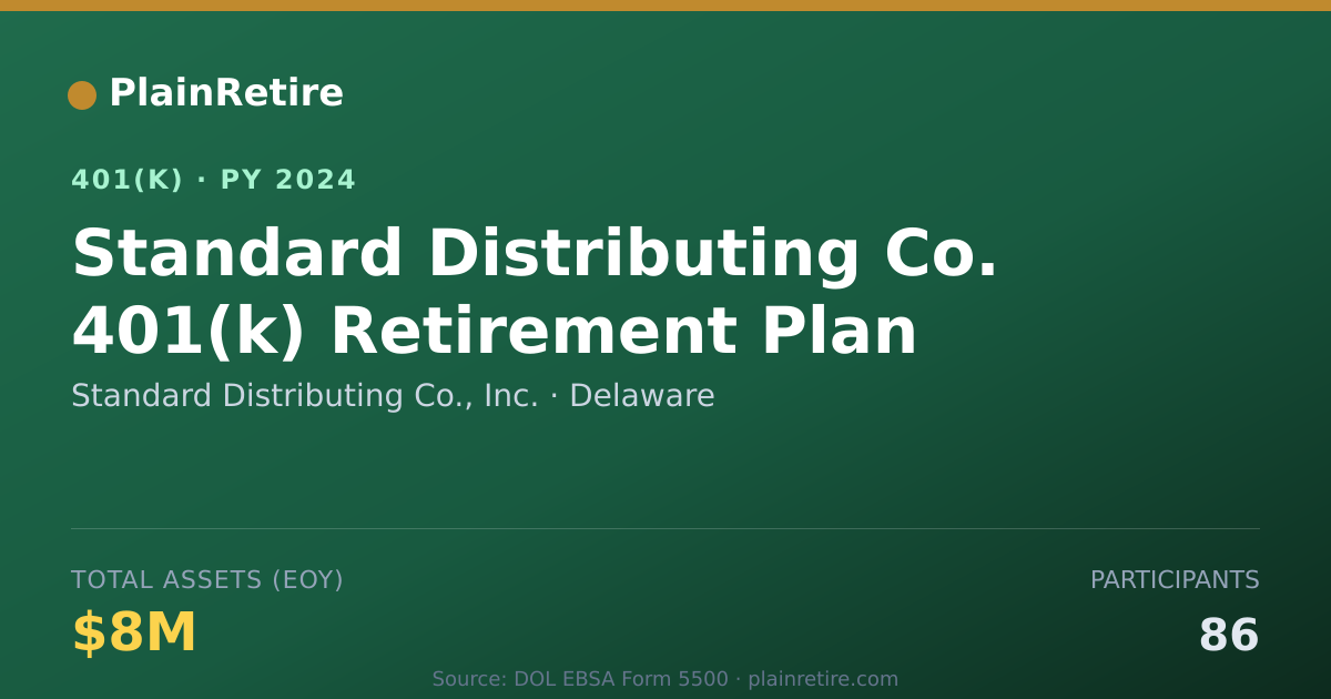Shareable card for Standard Distributing Co., Inc. 401(k) Plan (2024)