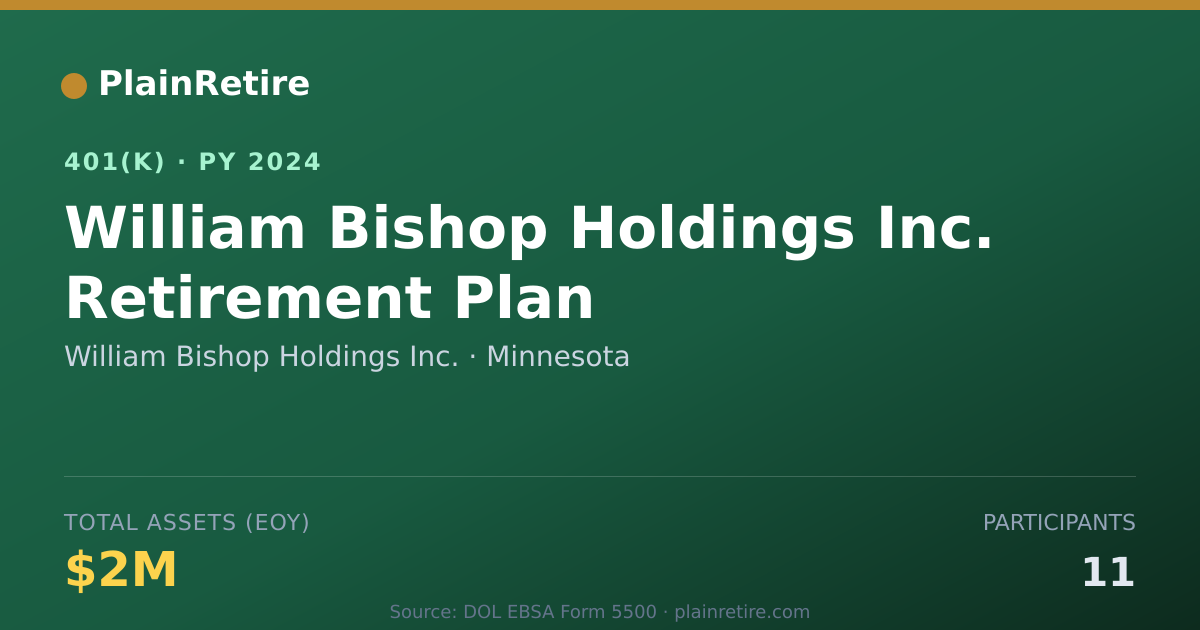 Shareable card for William Bishop Holdings Inc. 401(k) Plan (2024)