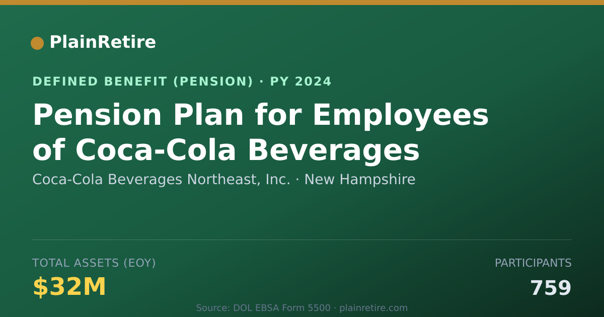 Shareable card for Coca-Cola Beverages Northeast, Inc. Pension Plan (2024)