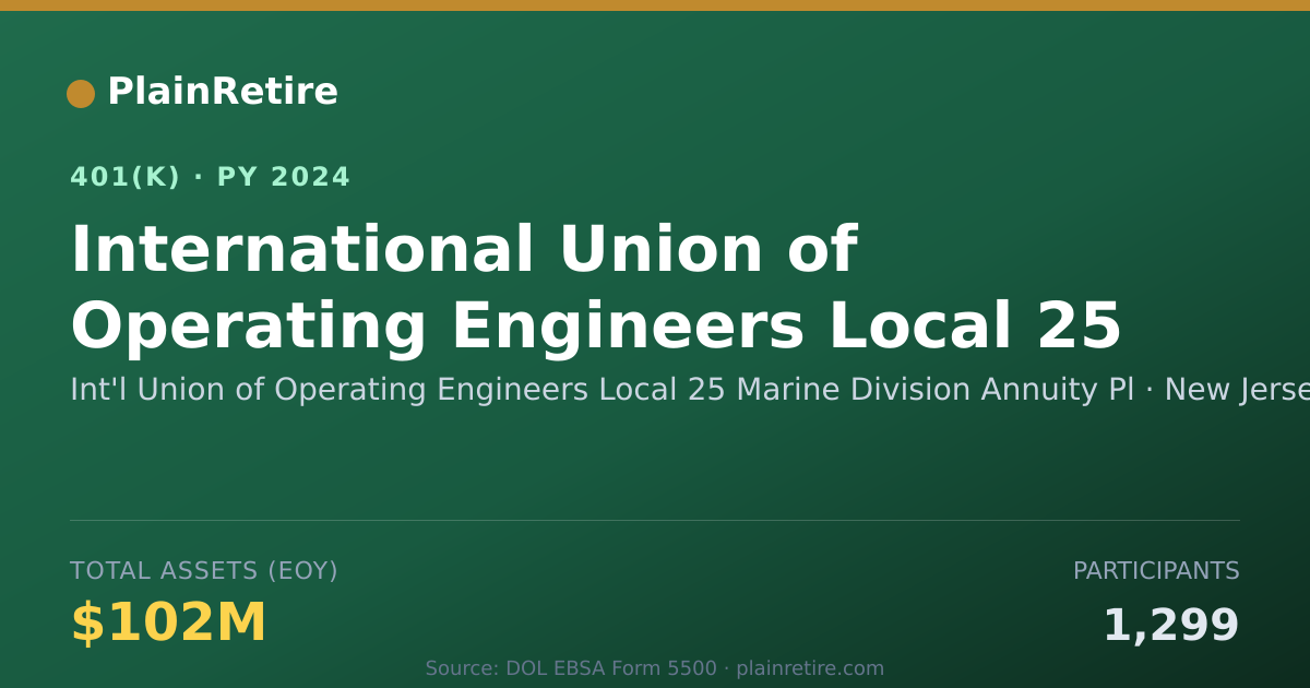 Shareable card for Int'l Union of Operating Engineers Local 401(k) Plan (2024)