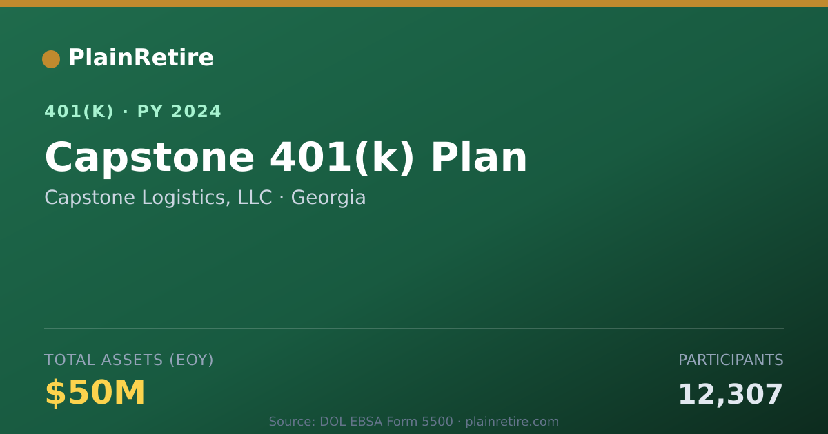 Shareable card for Capstone Logistics, LLC 401(k) Plan (2024)
