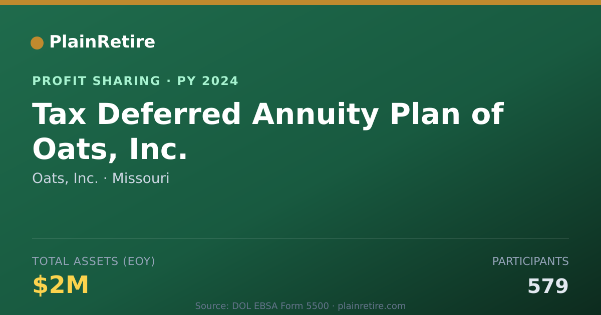 Shareable card for Oats, Inc. Profit Sharing Plan (2024)