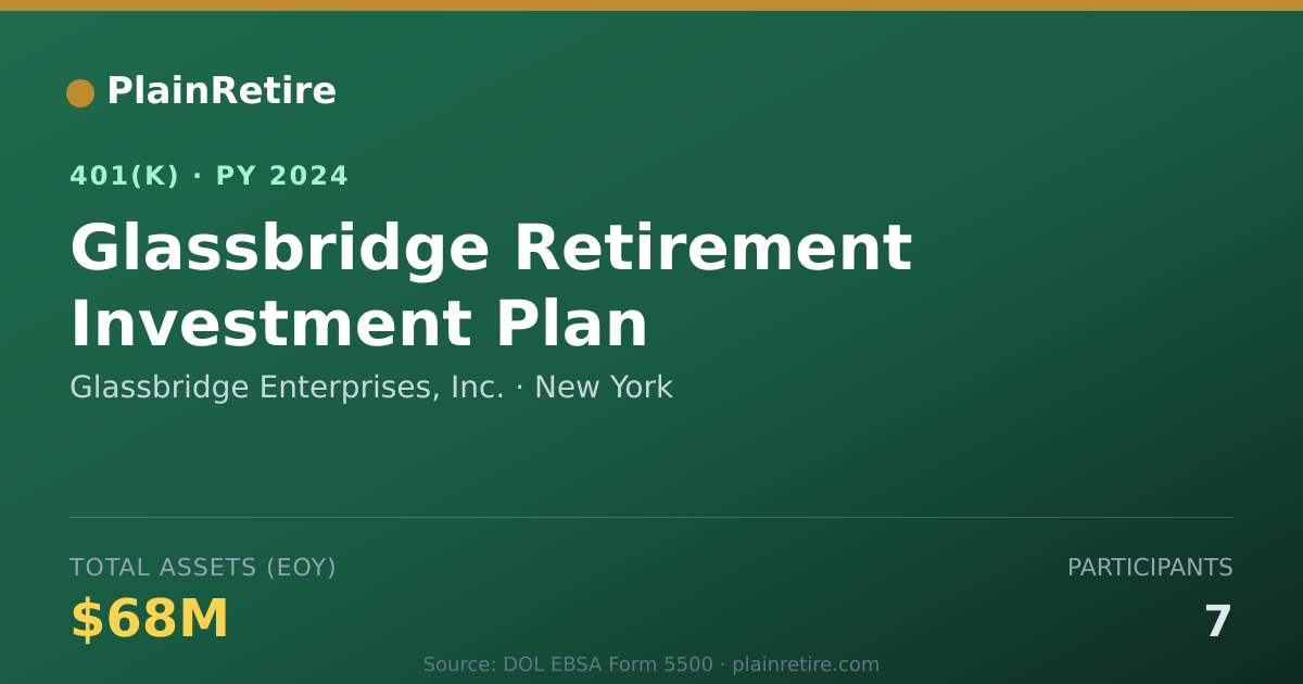 Shareable card for Glassbridge Enterprises, Inc. 401(k) Plan (2024)