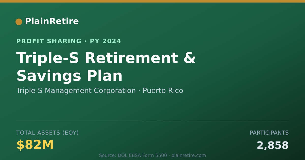 Shareable card for Triple-S Management Corporation Profit Sharing Plan (2024)