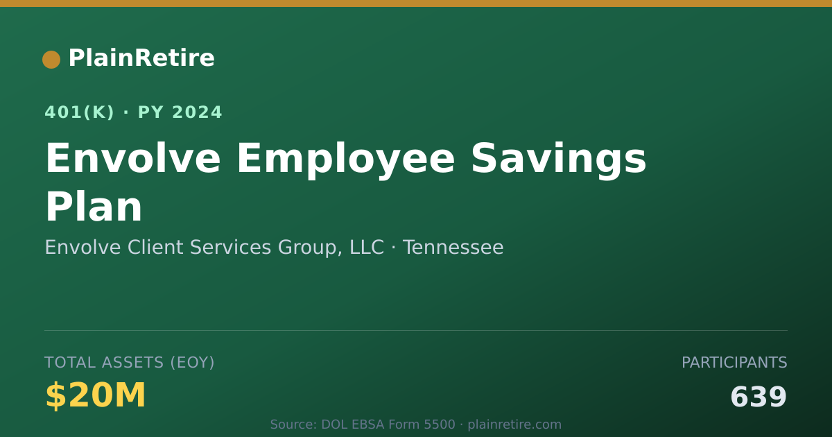 Shareable card for Envolve Client Services Group, LLC 401(k) Plan (2024)