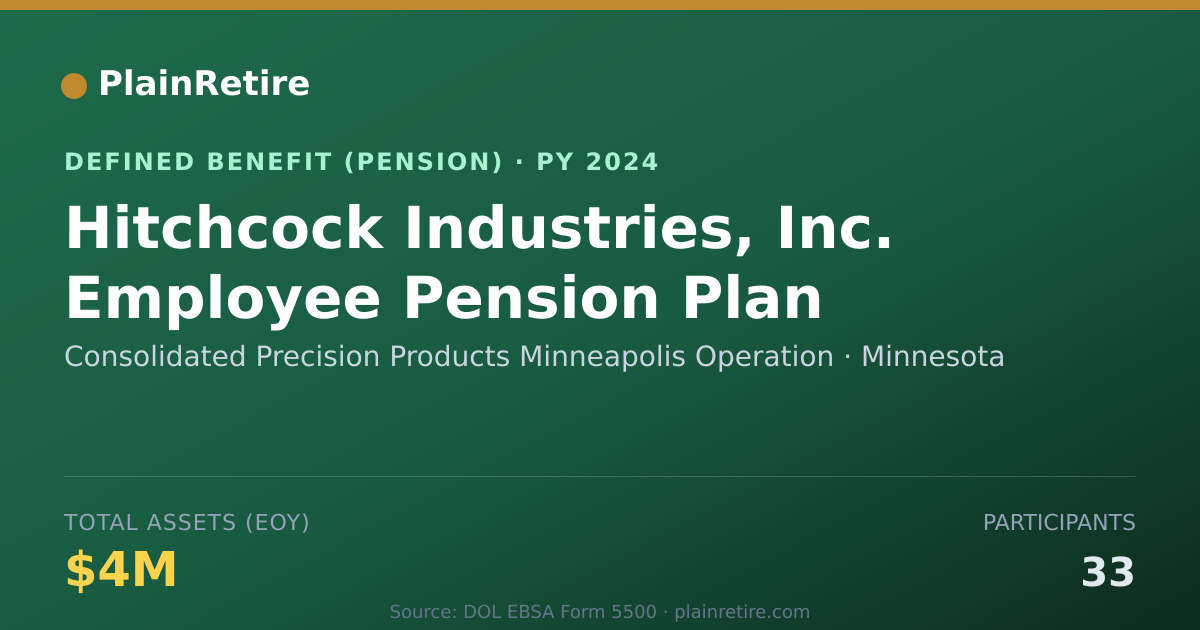 Shareable card for Consolidated Precision Products Minneapo Pension Plan (2024)