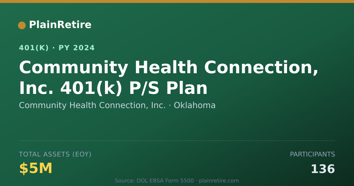 Shareable card for Community Health Connection, Inc. 401(k) Plan (2024)
