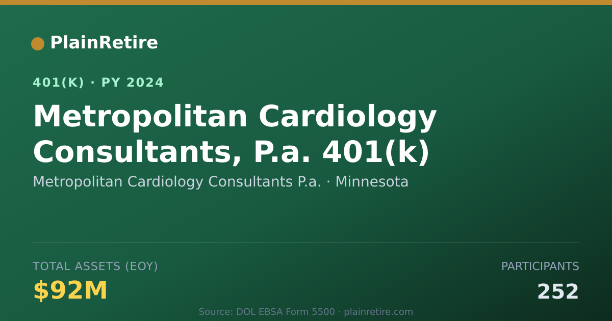 Shareable card for Metropolitan Cardiology Consultants P.a. 401(k) Plan (2024)