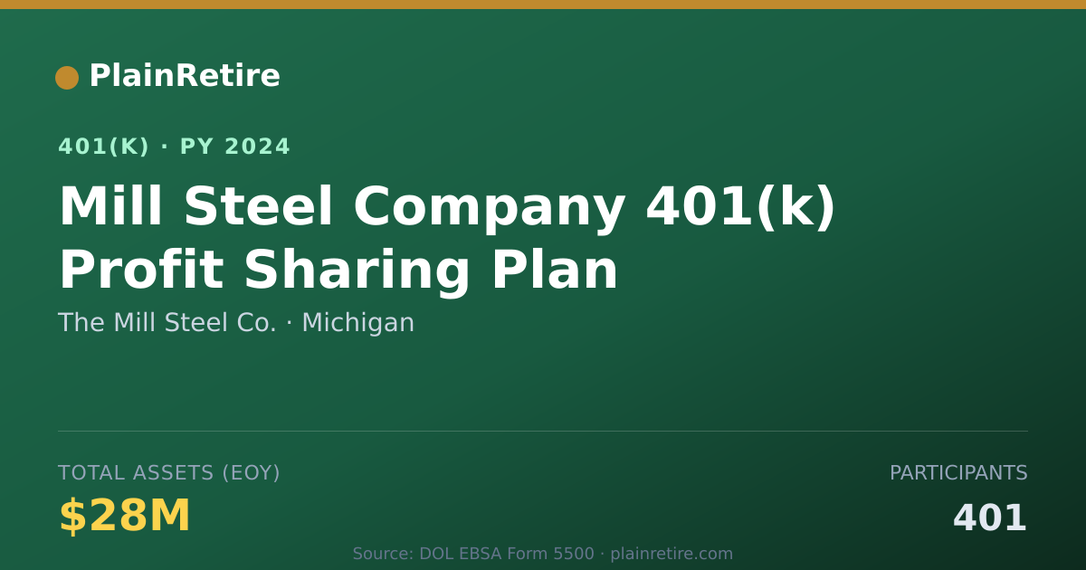 Shareable card for The Mill Steel Co. 401(k) Plan (2024)