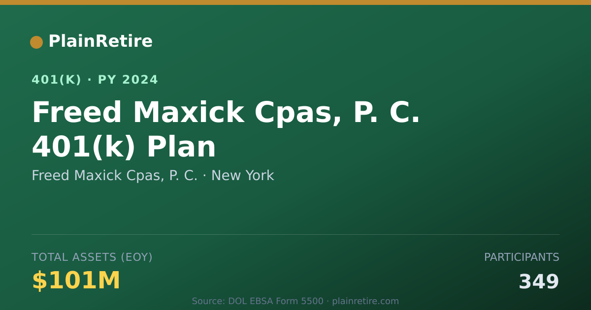 Shareable card for Freed Maxick Cpas, P. C. 401(k) Plan (2024)