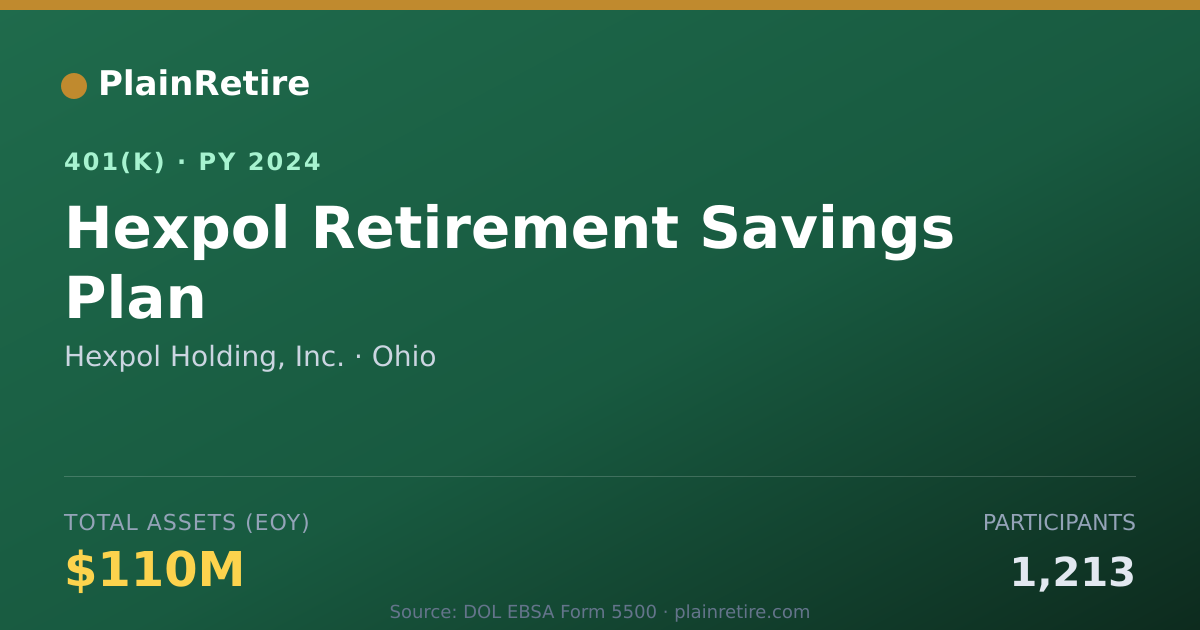 Shareable card for Hexpol Holding, Inc. 401(k) Plan (2024)