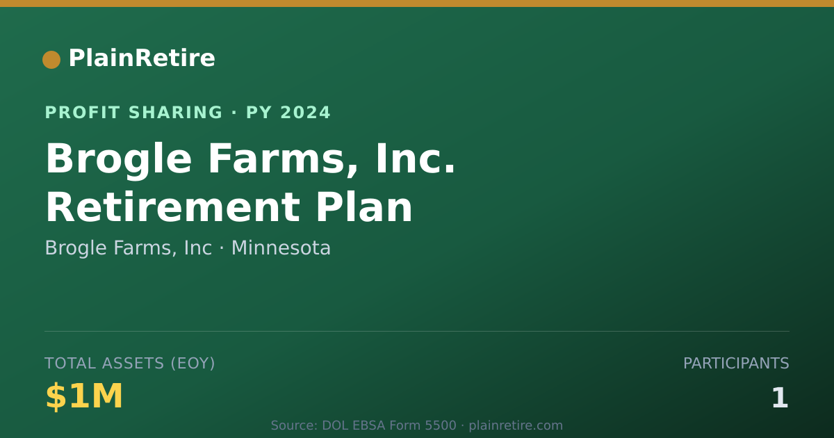 Shareable card for Brogle Farms, Inc Profit Sharing Plan (2024)