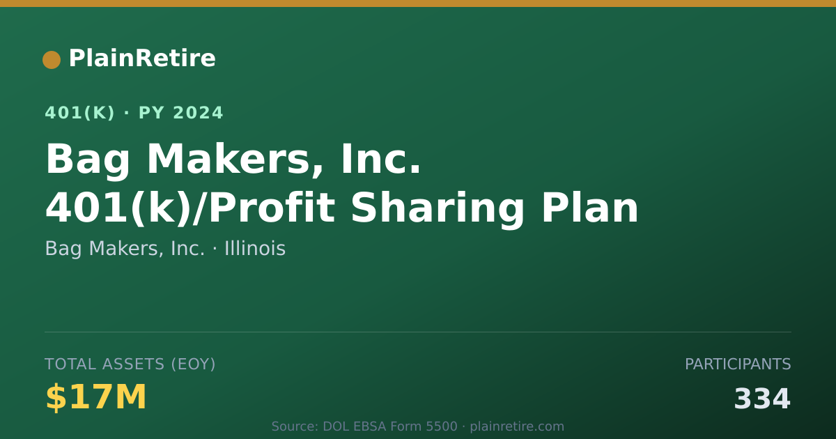 Shareable card for Bag Makers, Inc. 401(k) Plan (2024)