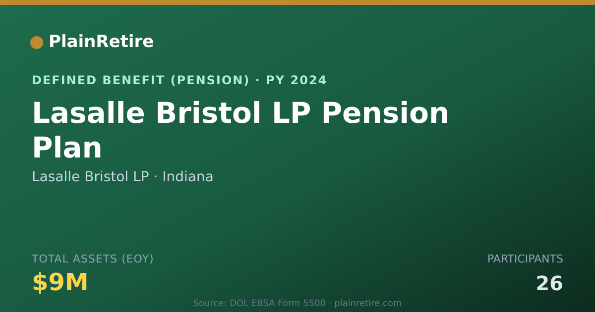 Shareable card for Lasalle Bristol LP Pension Plan (2024)