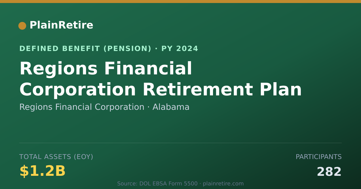 Shareable card for Regions Financial Corporation Pension Plan (2024)