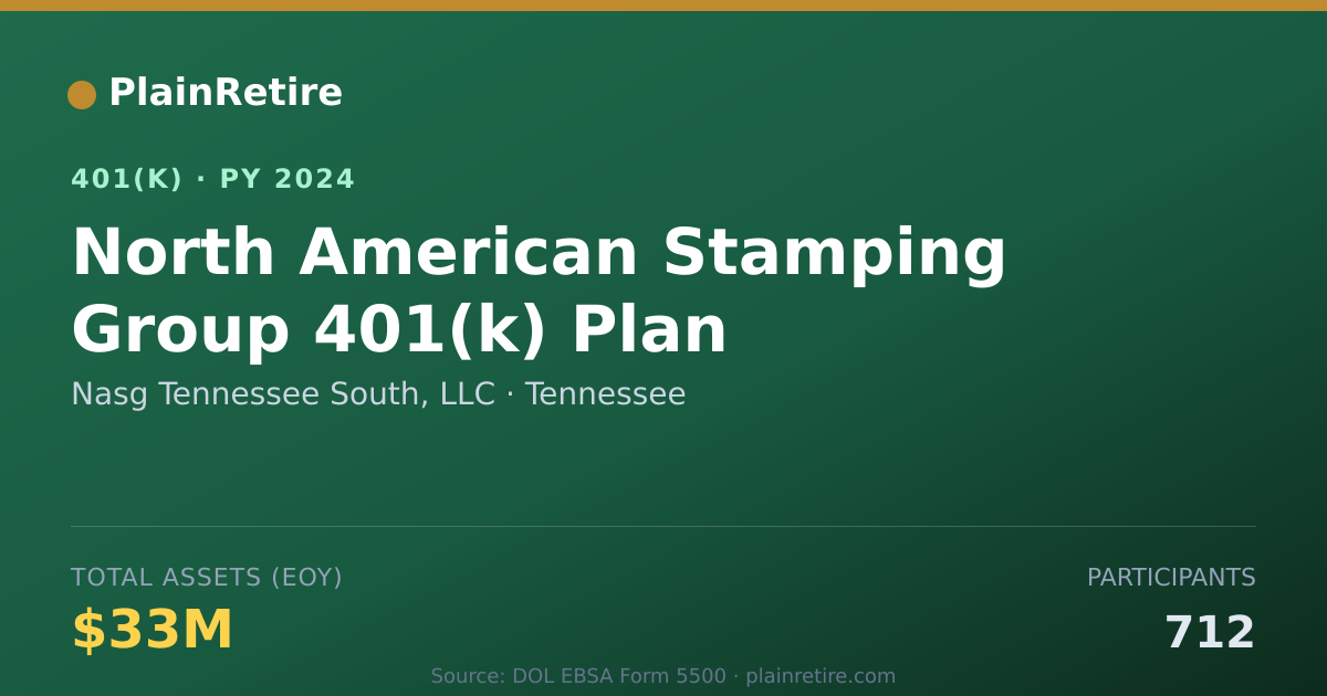 Shareable card for Nasg Tennessee South, LLC 401(k) Plan (2024)