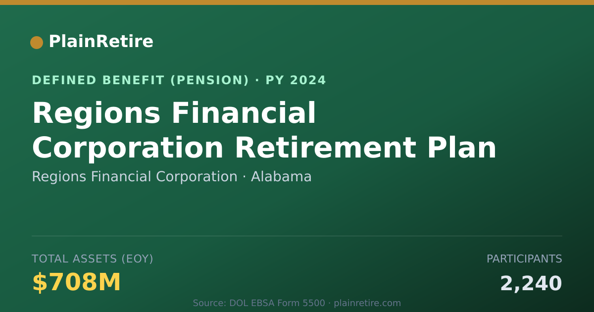 Shareable card for Regions Financial Corporation Pension Plan (2024)