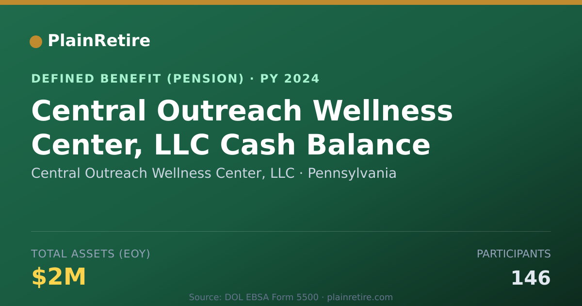 Shareable card for Central Outreach Wellness Center, LLC Pension Plan (2024)