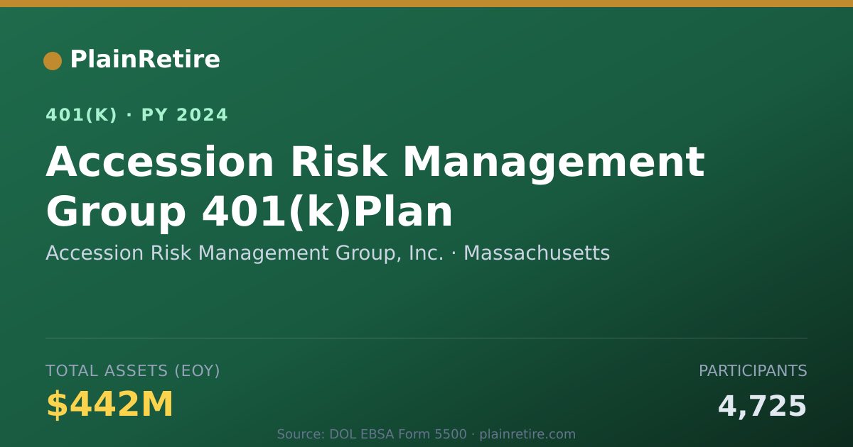 Shareable card for Accession Risk Management Group, Inc. 401(k) Plan (2024)